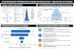 build probabilistic and statistical models to analyze your data