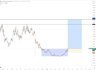 provide professional crypto and gold chart pattern analysis