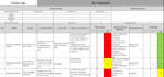 write health and safety risk assessment, method statement and rams