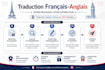 traducteur professionnel francais anglais