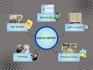 do perfect ms office and typing and video editing work