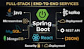 develop full stack web application using react and spring boot