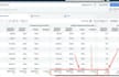 manage meta ads with pixel setup and remarketing
