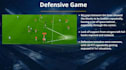 create football, soccer match and tactical analysis video