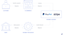 fix or setup stripe, paypal payment gateway integration for your website or app