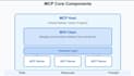build a custom mcp server for claude, cursor or ai agents