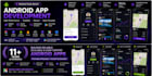 build modern android apps with jetpack compose