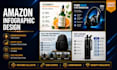 design amazon listing images, infographics and ebc