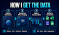 find hidden apis, scrape websites, and deliver clean structured data