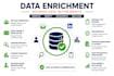 do data enrichment, email , linkedin and lead research
