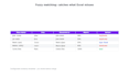 clean, deduplicate, and merge your excel spreadsheets