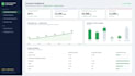 do sql data analysis, data cleaning and reporting