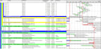 make construction project schedule, gantt chart on primavera p6
