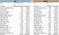 do financial data entry bookkeeping and mis reporting in excel