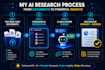 organize documents set up ai powered QA using notebooklm