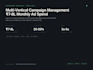 set up and manage your google ads PPC campaign