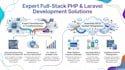 fix bugs, API issues, and website problems
