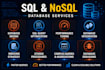 do database design, write complex sql queries, erd, and optimization