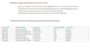 do perfect data entry, copy paste, and web research work