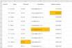 do manual data quality control and excel spreadsheet comparison