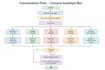 develop ai chatbots and ai integrations