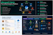build microsoft fabric data solutions