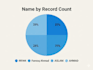 create professional data dashboards in looker studio