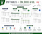 extract PDF tables and convert them to CSV, excel, and sql