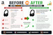 write SEO optimized amazon listing title bullet points and description