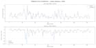 build an xgboost time series prediction model