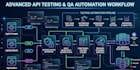 api testing, rest assured, postman and json validation