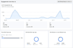 manage and grow your facebook page organically