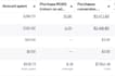 manage your meta ads account