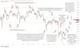 teach technical analysis, price action and risk management
