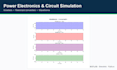 do matlab and simulink simulation, coding and debugging