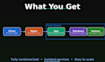 set up docker, docker compose ,deploy your web app to the cloud