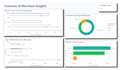 create professional and interactive power bi dashboards