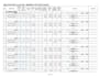 prepare boq, cost estimation for construction projects