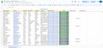 do linkedin outreach and appointment setting for b2b lead generation