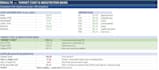 create a procurement cost model