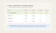 handle your procurement for services