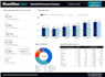 create a ga4 and ai traffic looker studio dashboard