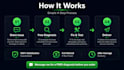 remove wordpress errors, bugs, and restore broken websites
