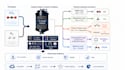 design scientific figures and graphical abstracts