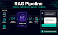 build a production rag pipeline with vector database, langchain, and fastapi