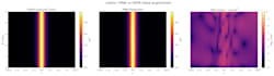 do matlab and python engineering simulations and modeling