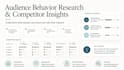 analyze your audience behavior and competitor positioning using psychology