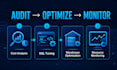 optimize snowflake costs and performance and build usage dashboards