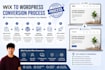 redesign and migrate wix website to wordpress
