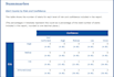 perform owasp zap security scanning and generate vulnerability reports